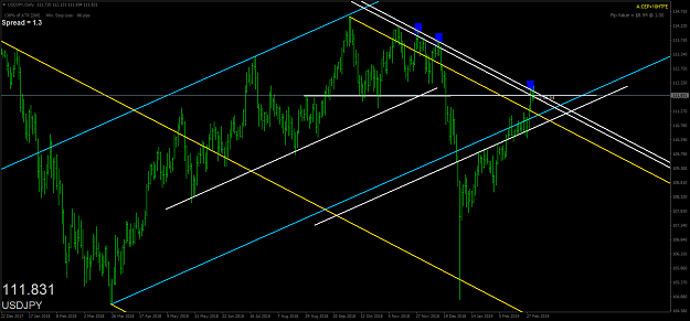Click to Enlarge

Name: usdjpy-d1-oanda-division1-2.png
Size: 59 KB