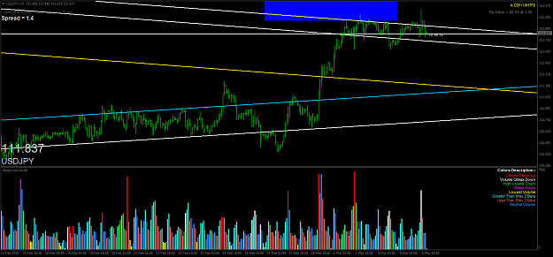 Click to Enlarge

Name: usdjpy-h1-oanda-division1-2.png
Size: 68 KB