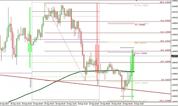 Click to Enlarge

Name: eurusd-m30-29092009-04.jpg
Size: 95 KB