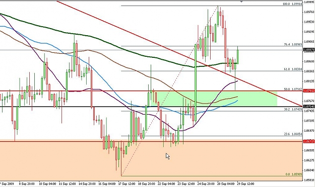 Click to Enlarge

Name: eurusd-h4-29092009-02.jpg
Size: 96 KB