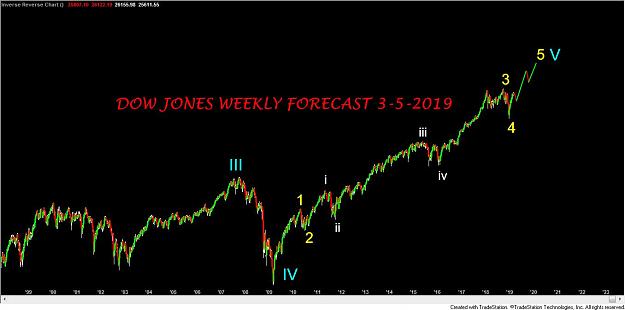 Click to Enlarge

Name: DOW JONES WEEKLY FORECAST 3-05-2019.jpg
Size: 68 KB