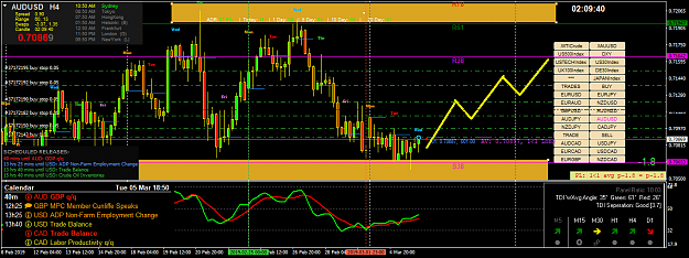 Click to Enlarge

Name: audusd-h4-fx-choice-limited.png
Size: 76 KB