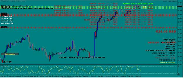 Mt4 forex expert Advisors how to determine consolidation on forex