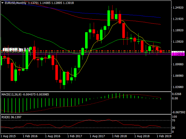 Click to Enlarge

Name: EURUSDMonthly.png
Size: 35 KB