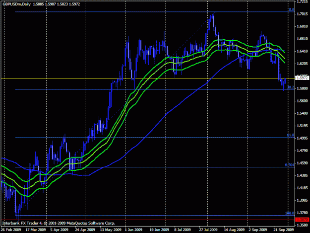 Click to Enlarge

Name: gbpusd1.gif
Size: 22 KB