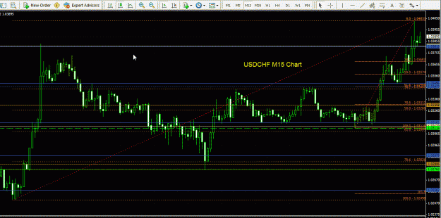 Click to Enlarge

Name: USDCHF - 15min 290909.gif
Size: 43 KB