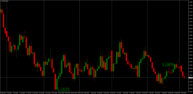 Click to Enlarge

Name: EURUSDDaily.png
Size: 95 KB