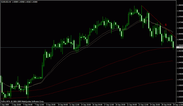 Click to Enlarge

Name: eurusd ontwentyninneessss.gif
Size: 19 KB