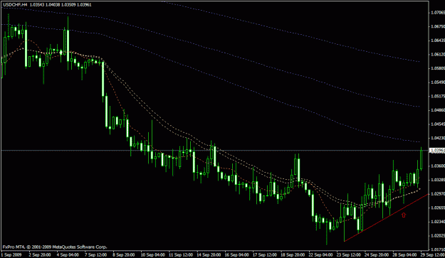 Click to Enlarge

Name: usdchf ontwentyninneessss.gif
Size: 19 KB
