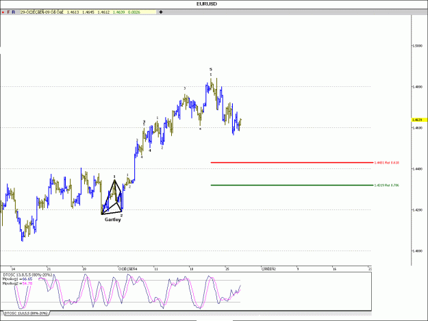 Click to Enlarge

Name: EUR.USD-7-7.gif
Size: 22 KB