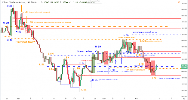 Click to Enlarge

Name: eurusd-h4-06-03-2019.png
Size: 78 KB