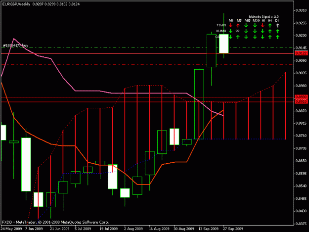 Click to Enlarge

Name: eurgbp weekly.gif
Size: 16 KB