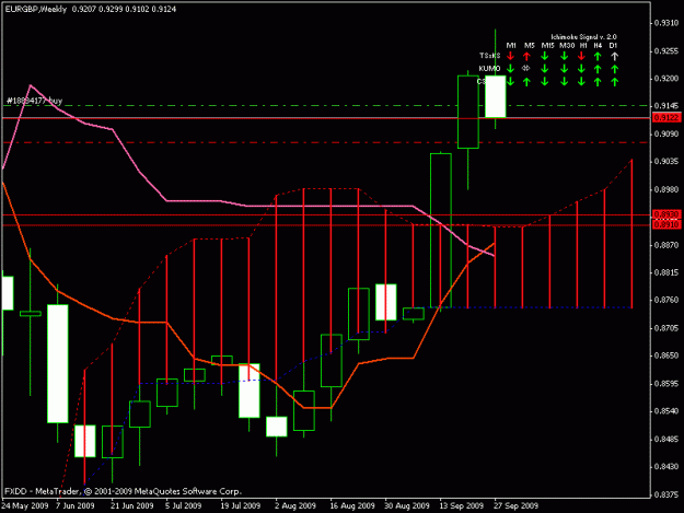 Click to Enlarge

Name: eurgbp weekly.gif
Size: 16 KB