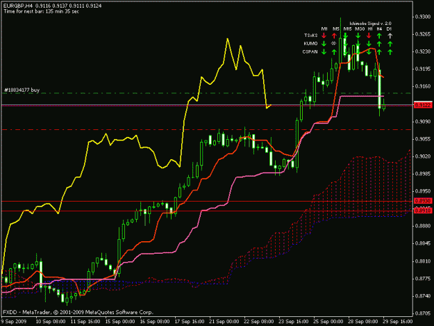 Click to Enlarge

Name: eurgbp 4hourly.gif
Size: 17 KB