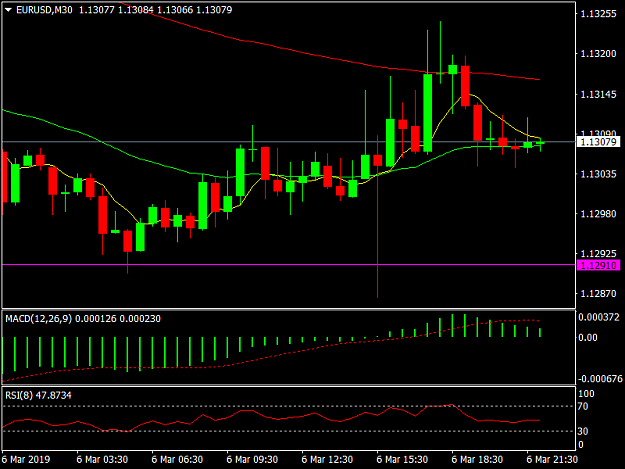 Click to Enlarge

Name: EURUSDM30.png
Size: 28 KB