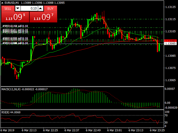 Click to Enlarge

Name: EURUSDM1.png
Size: 38 KB