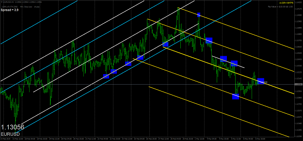 Click to Enlarge

Name: eurusd-h1-oanda-division1.png
Size: 79 KB