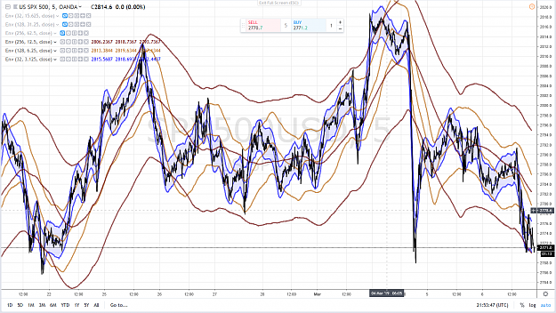 Click to Enlarge

Name: SP500 55 6 MARS 2019.png
Size: 4.1 MB