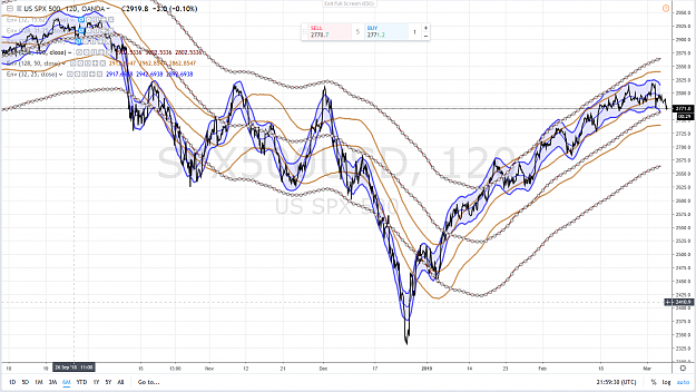Click to Enlarge

Name: SP500 6 MOIS 6 MARS 2019.png
Size: 4.1 MB