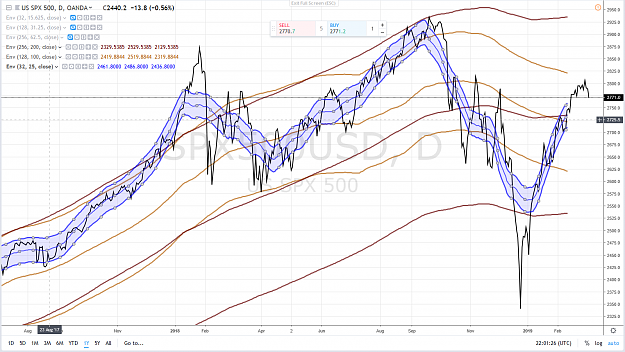Click to Enlarge

Name: SP500 1 AN 6 MARS 2019.png
Size: 4.1 MB