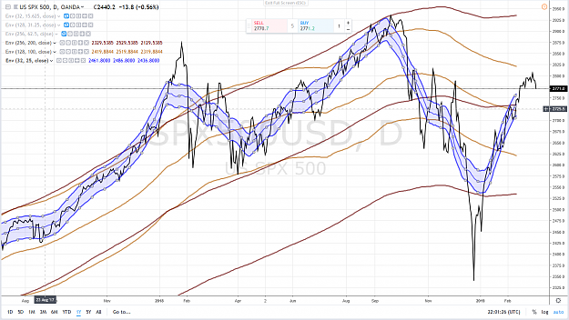 Click to Enlarge

Name: SP500 1 AN 6 MARS 2019.png
Size: 4.1 MB