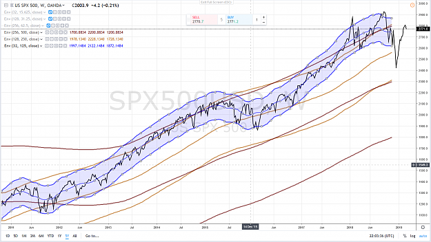 Click to Enlarge

Name: SP500 5 ANS 6 MARS 2019.png
Size: 4.1 MB