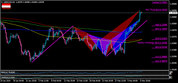 Click to Enlarge

Name: USDCADH4.png
Size: 35 KB