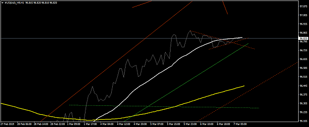Click to Enlarge

Name: #US$indx_H9H11.png
Size: 32 KB