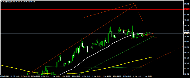 Click to Enlarge

Name: #US$indx_H9H1.png
Size: 34 KB