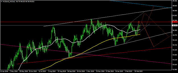 Click to Enlarge

Name: #US$indx_H9Daily.png
Size: 43 KB