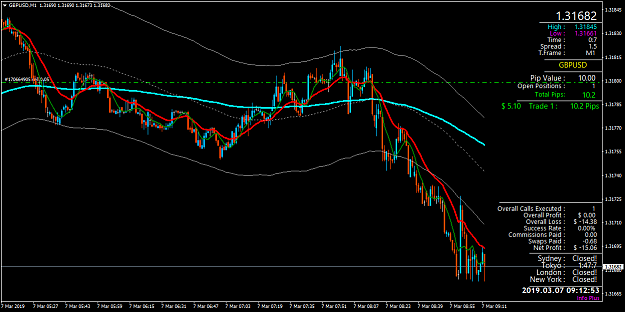 Click to Enlarge

Name: GBPUSDM1.png
Size: 51 KB