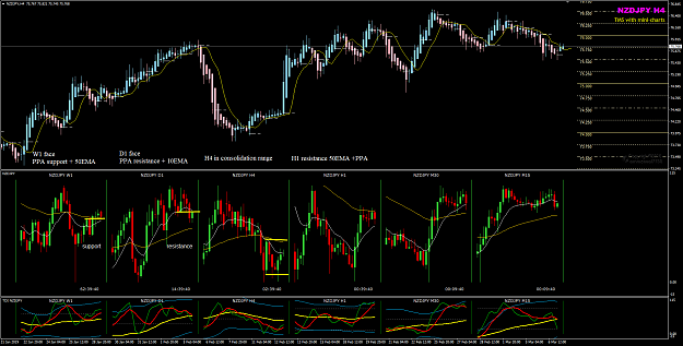 Click to Enlarge

Name: NZDJPY Mar 07 W1 D1 H4 and H1 07-03-2019 15-19-28.png
Size: 66 KB