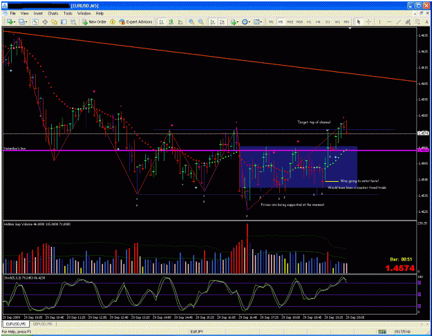 Click to Enlarge

Name: eur trade missed-09-29-09.gif
Size: 51 KB