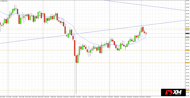 Click to Enlarge

Name: EUR-JPY-2019_03_06-5.png
Size: 24 KB