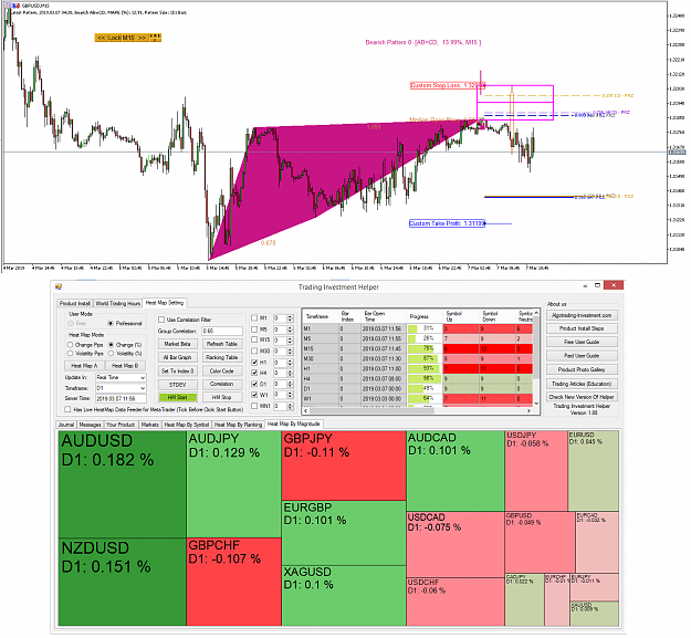 Click to Enlarge

Name: Harmonic Pattern Plus-Correlation Ranking Heat Map-GBPUSD -7 March 2019.png
Size: 125 KB