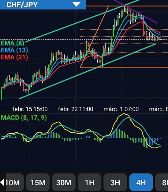 Click to Enlarge

Name: Screenshot_20190307-110052_fxTrade.jpg
Size: 65 KB