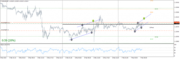 Click to Enlarge

Name: EURUSD M5 7 Mar 2019 v1.png
Size: 39 KB
