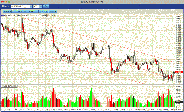 Click to Enlarge

Name: eurusd.gif
Size: 58 KB