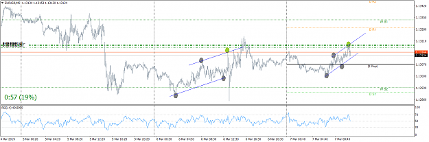 Click to Enlarge

Name: EURUSD M5 7 Mar 2019 v2.png
Size: 40 KB