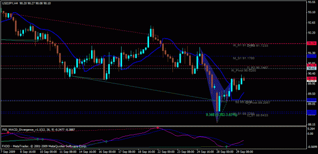 Click to Enlarge

Name: usdjpy 4hour 29.09.09.gif
Size: 23 KB