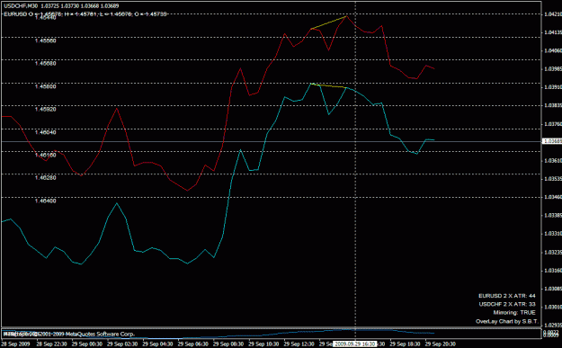 Click to Enlarge

Name: usdchf_sell_200909291630.gif
Size: 18 KB