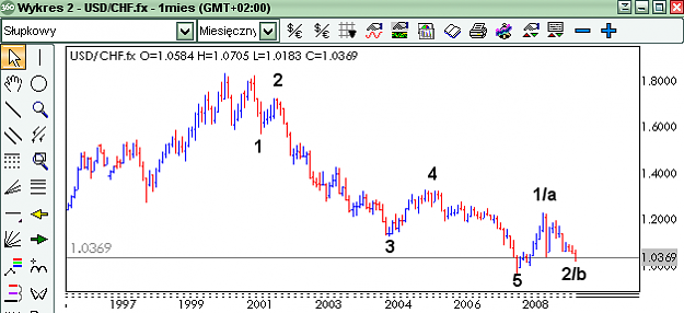 Click to Enlarge

Name: usdchf_m.PNG
Size: 18 KB