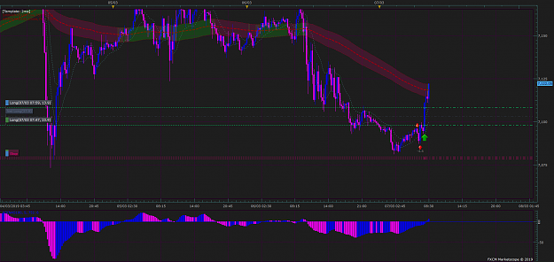 Click to Enlarge

Name: NAS100 m15 (03-07-2019 1341).png
Size: 104 KB