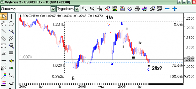 Click to Enlarge

Name: usdchf_w.PNG
Size: 19 KB