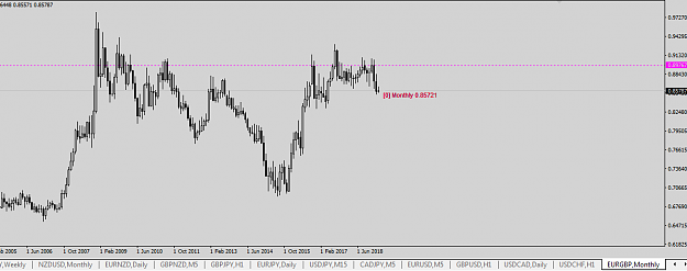 Click to Enlarge

Name: EUR-GBP Monthly 3-7-19.PNG
Size: 28 KB