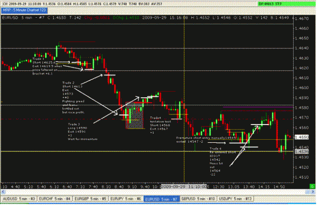 Click to Enlarge

Name: Chart day 29th.gif
Size: 30 KB