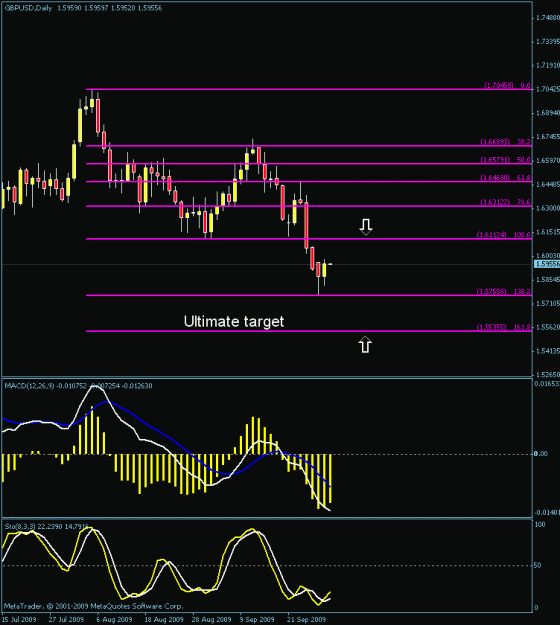 Click to Enlarge

Name: gu daily chart.gif
Size: 16 KB