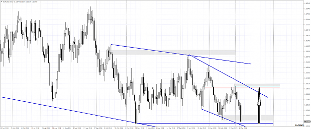 Click to Enlarge

Name: EURUSDDaily czw.png
Size: 59 KB