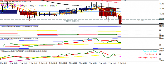 Click to Enlarge

Name: CADJPY 07.03.2019 ARG.png
Size: 29 KB