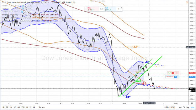 Click to Enlarge

Name: DOW SHORT 2 7 MARS 2019.png
Size: 1.0 MB